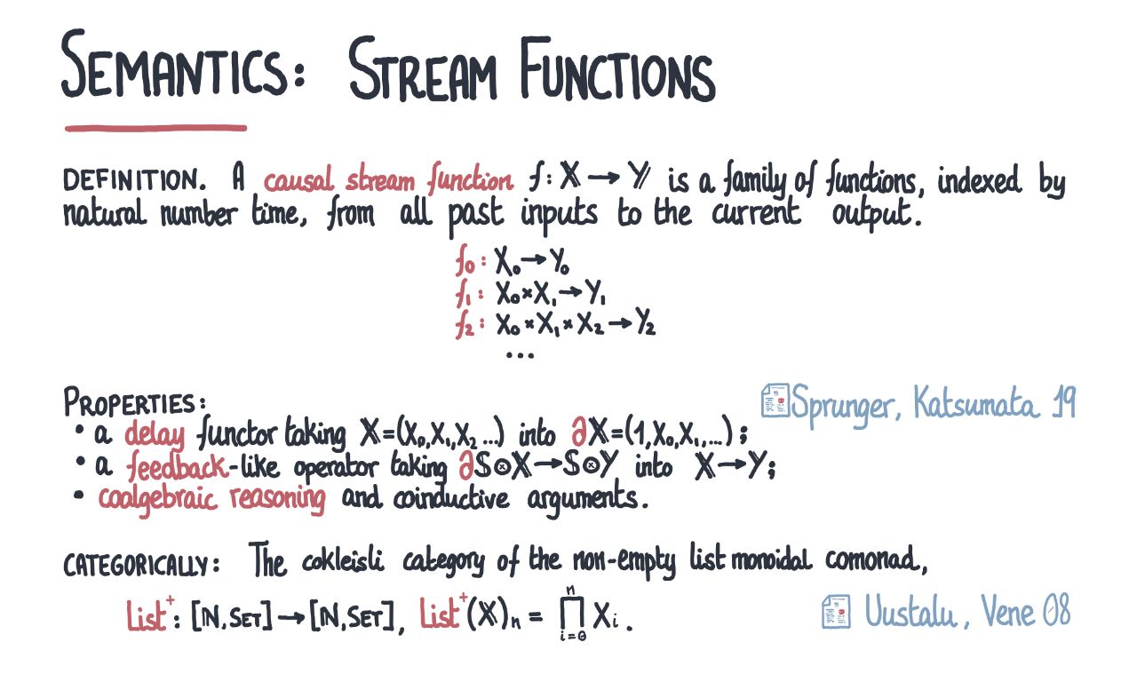 stream-functions