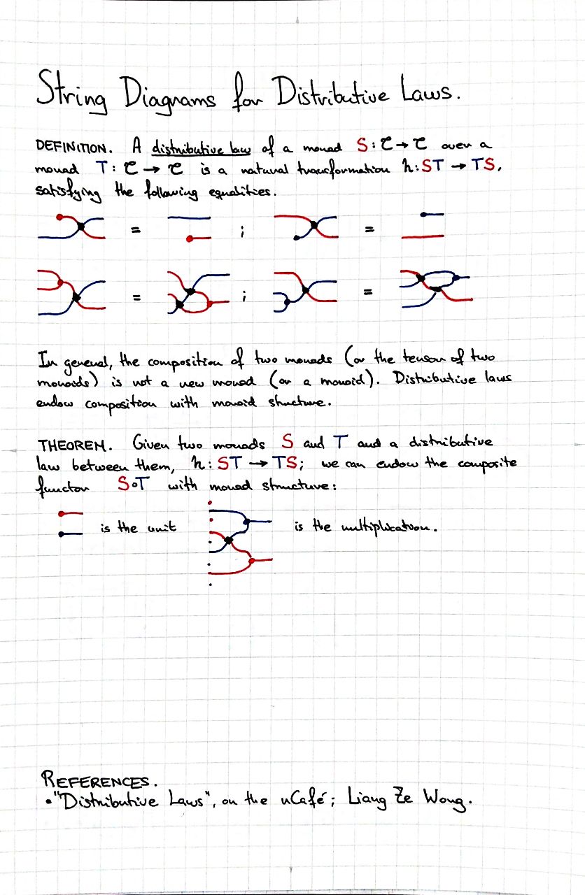 string-diagrams-for-distributive-laws