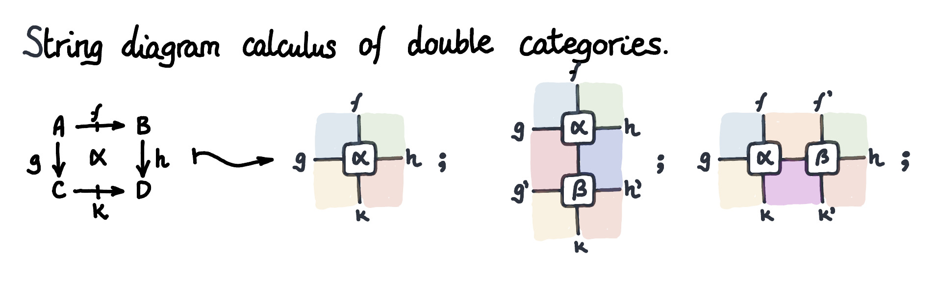 string-diagrams-for-double-categories