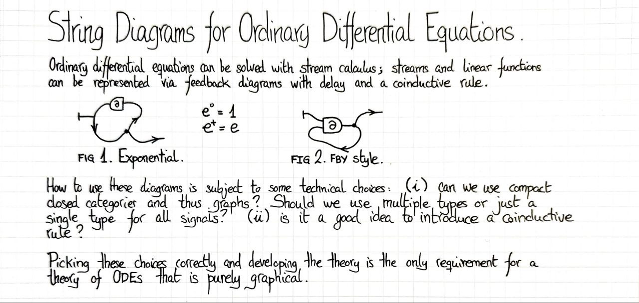 string-diagrams-for-ordinary-differential-equations