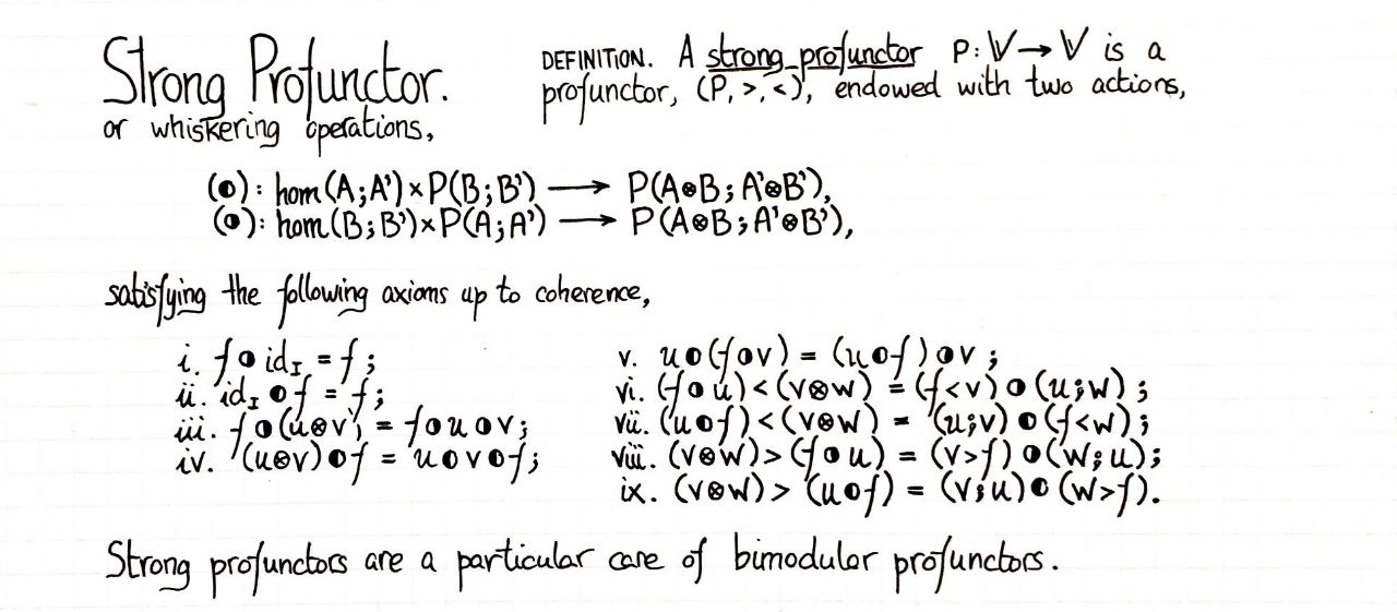 strong-profunctor