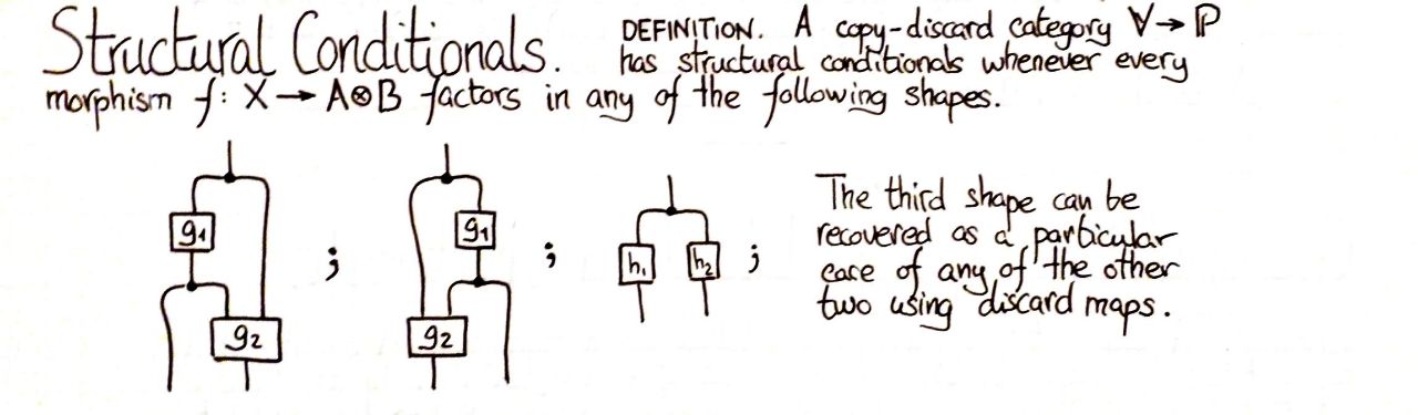 structural-conditionals