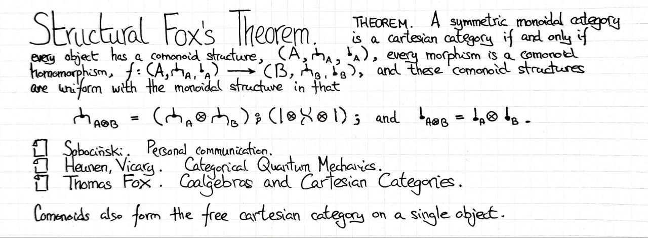 structural-foxs-theorem