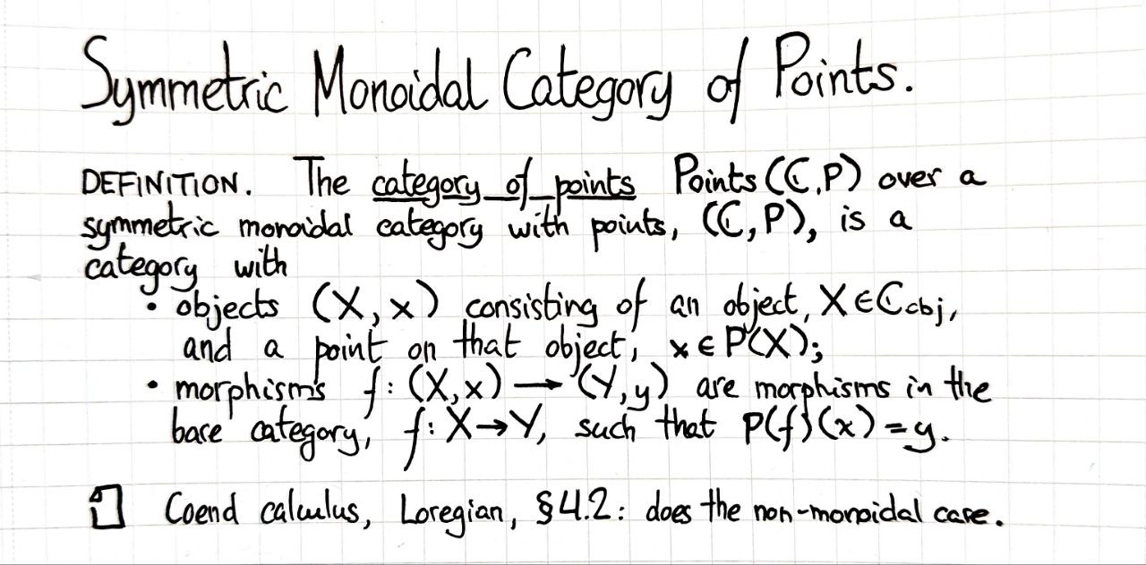 symmetric-monoidal-category-of-points