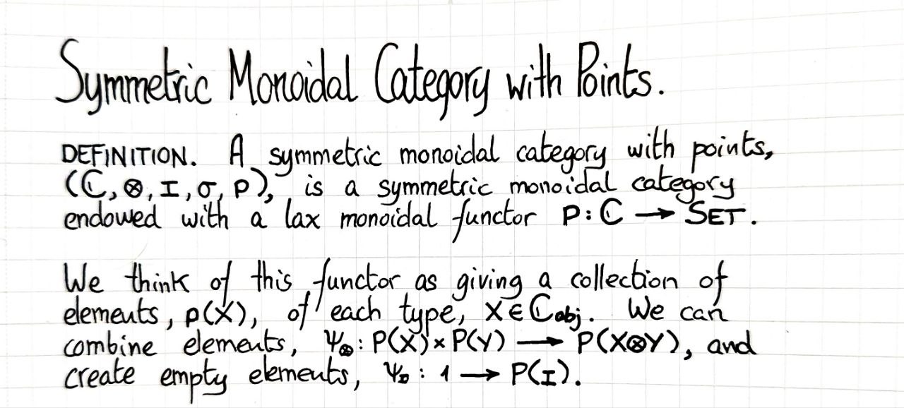 symmetric-monoidal-category-with-points