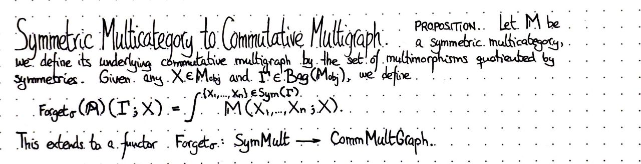 symmetric-multicategory-to-commutative-multigraph
