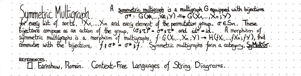 symmetric-multigraph