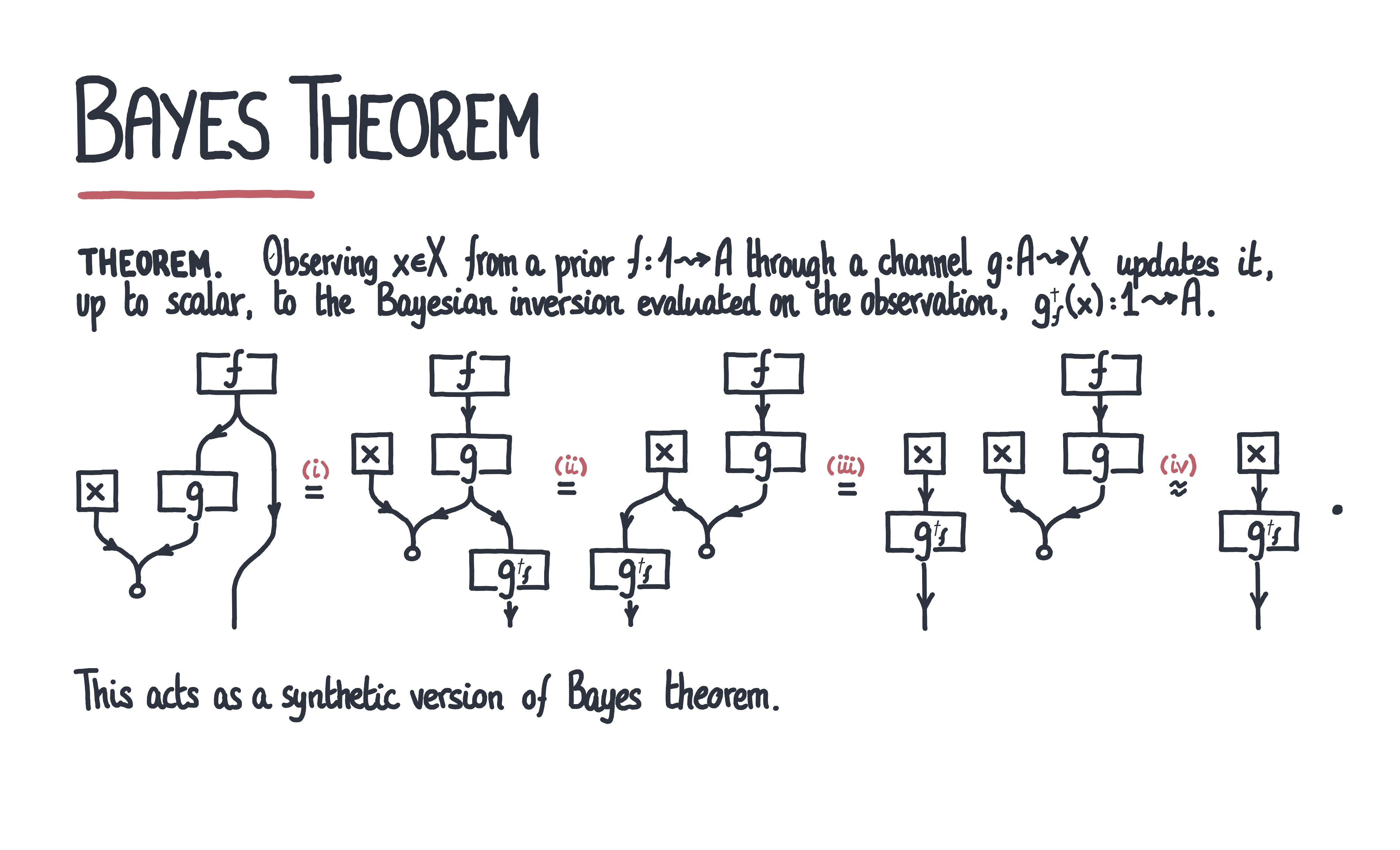 synthetic-bayes-theorem