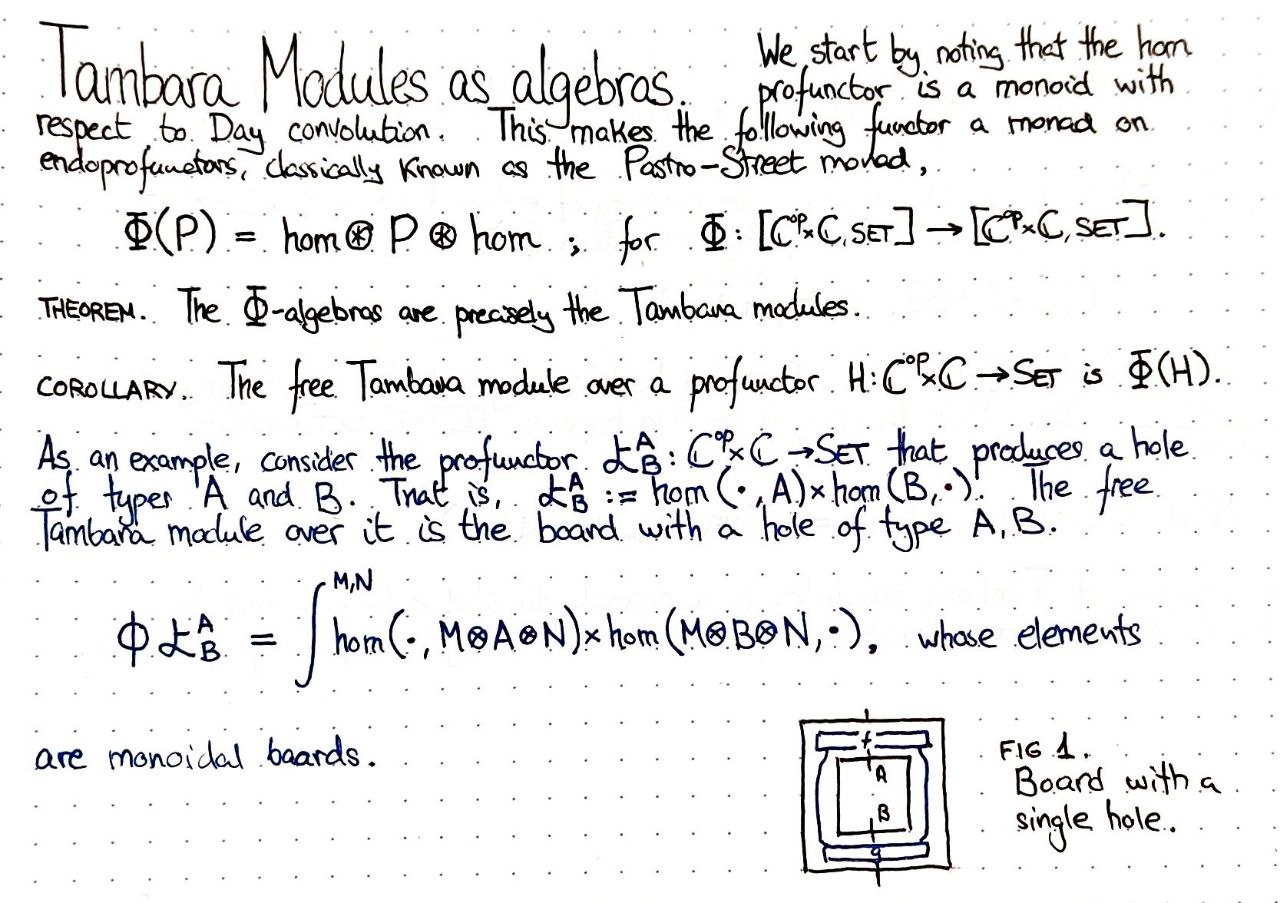 tambara-modules-as-algebras