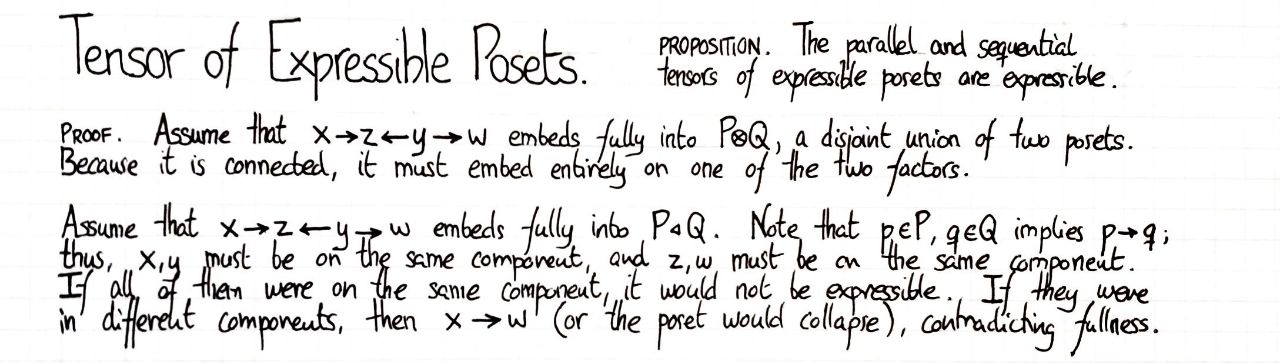 tensor-of-expressible-posets