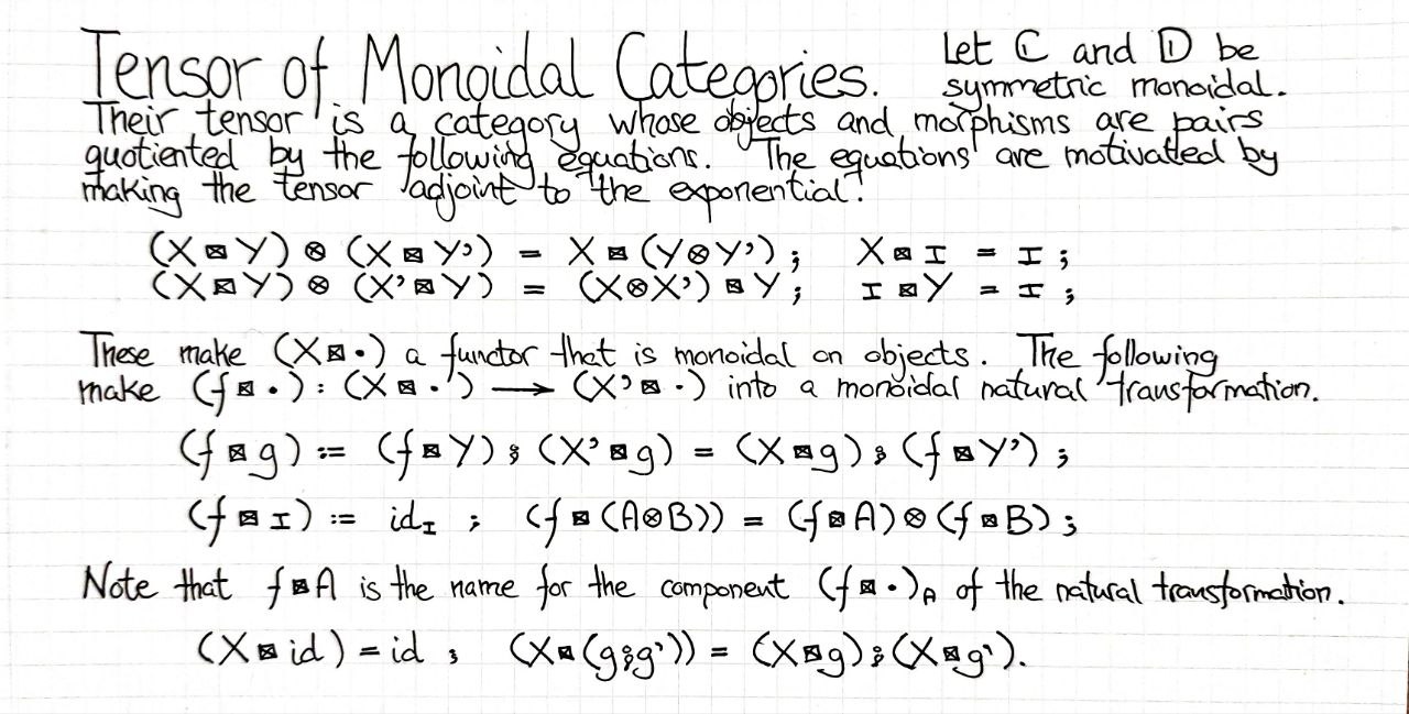 tensor-of-monoidal-categories