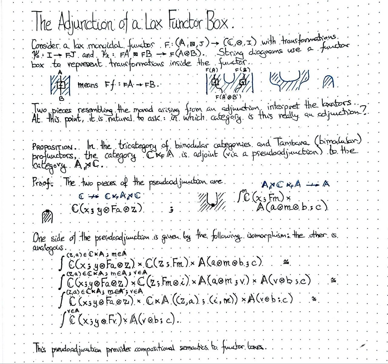 the-adjunction-of-a-lax-functor-box