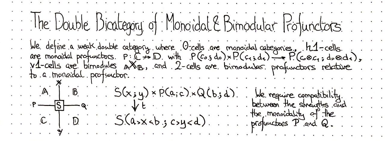 the-double-bicategory-of-moonidal-and-bimodular-profunctors