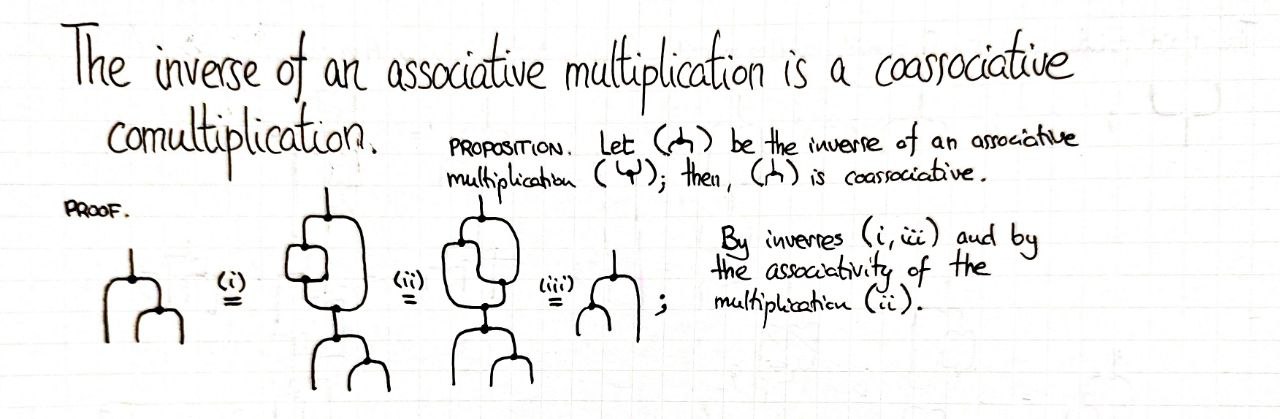 the-inverse-of-associative-multiplication-is-coassociative-comultiplication