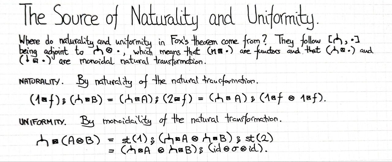 the-source-of-naturality-and-uniformity