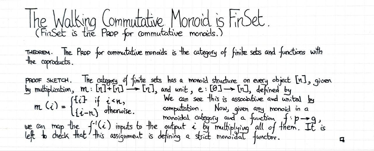 the-walking-commutative-monoid-is-finset