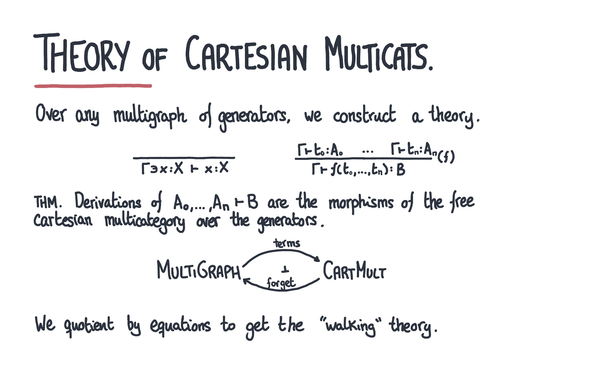 theory-of-cartesian-multicategories-slide