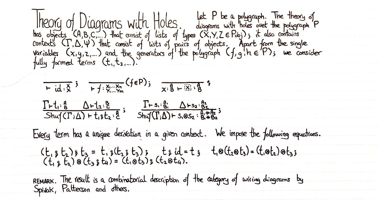 theory-of-diagrams-with-holes