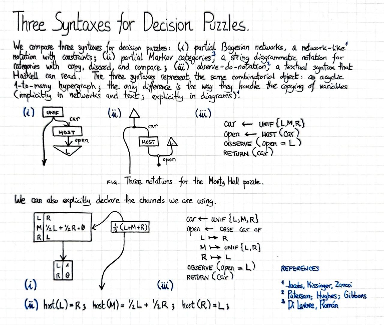 three-syntaxes-for-decision-puzzles