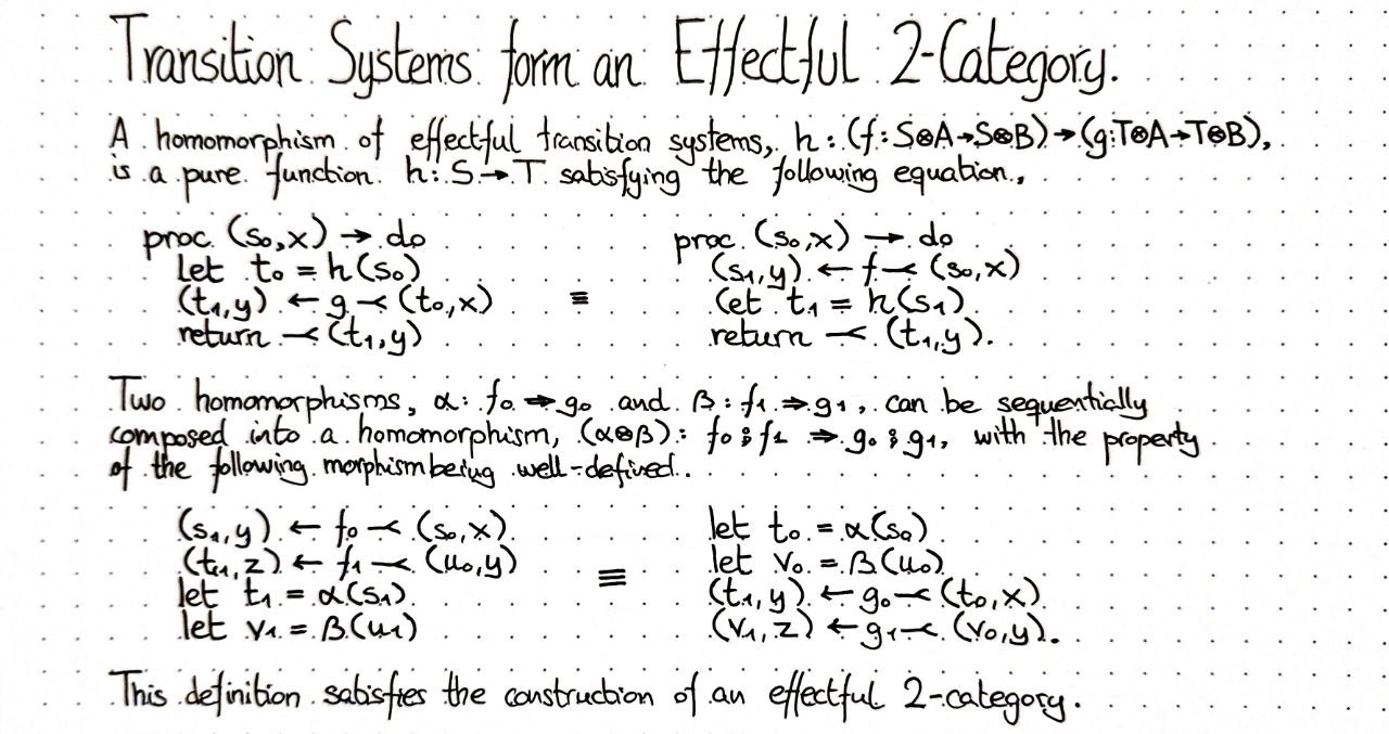 transition-systems-form-a-effectful-2-category