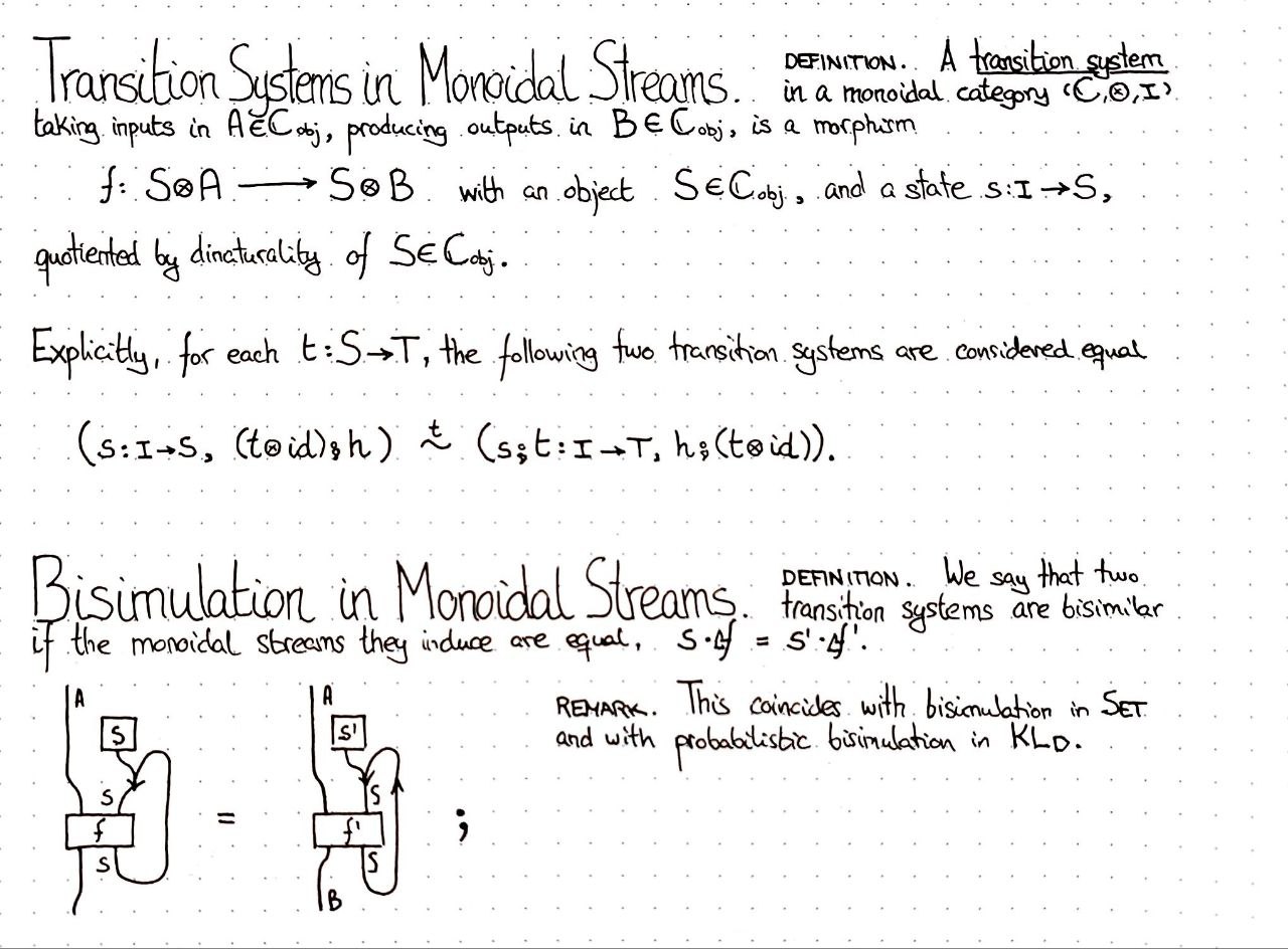 transition-systems-in-monoidal-streams