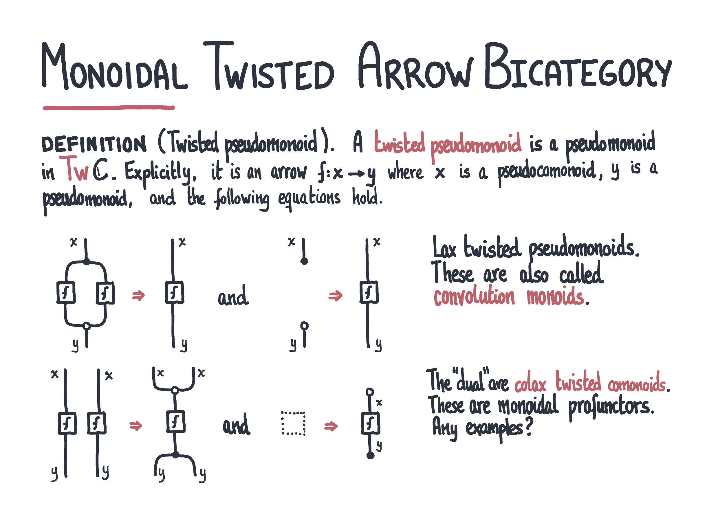 twisted-arrow-pseudomonoids