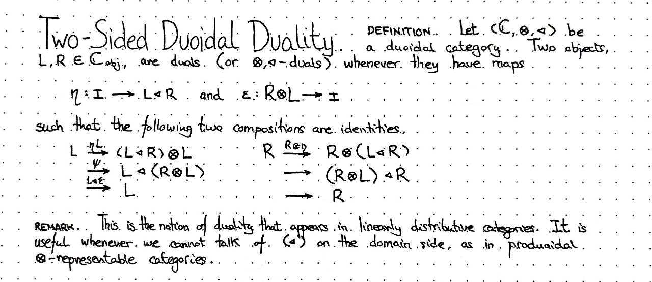 two-sided-duoidal-duality
