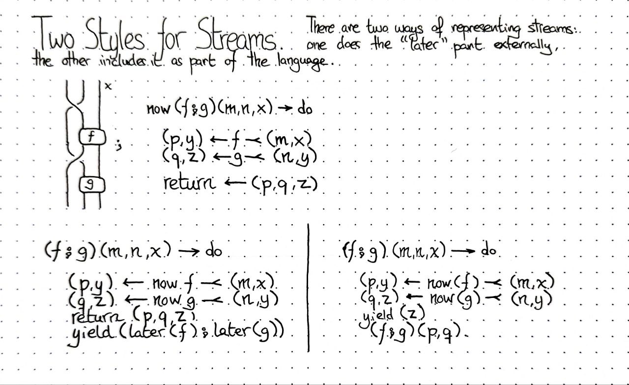 two-styles-for-streams