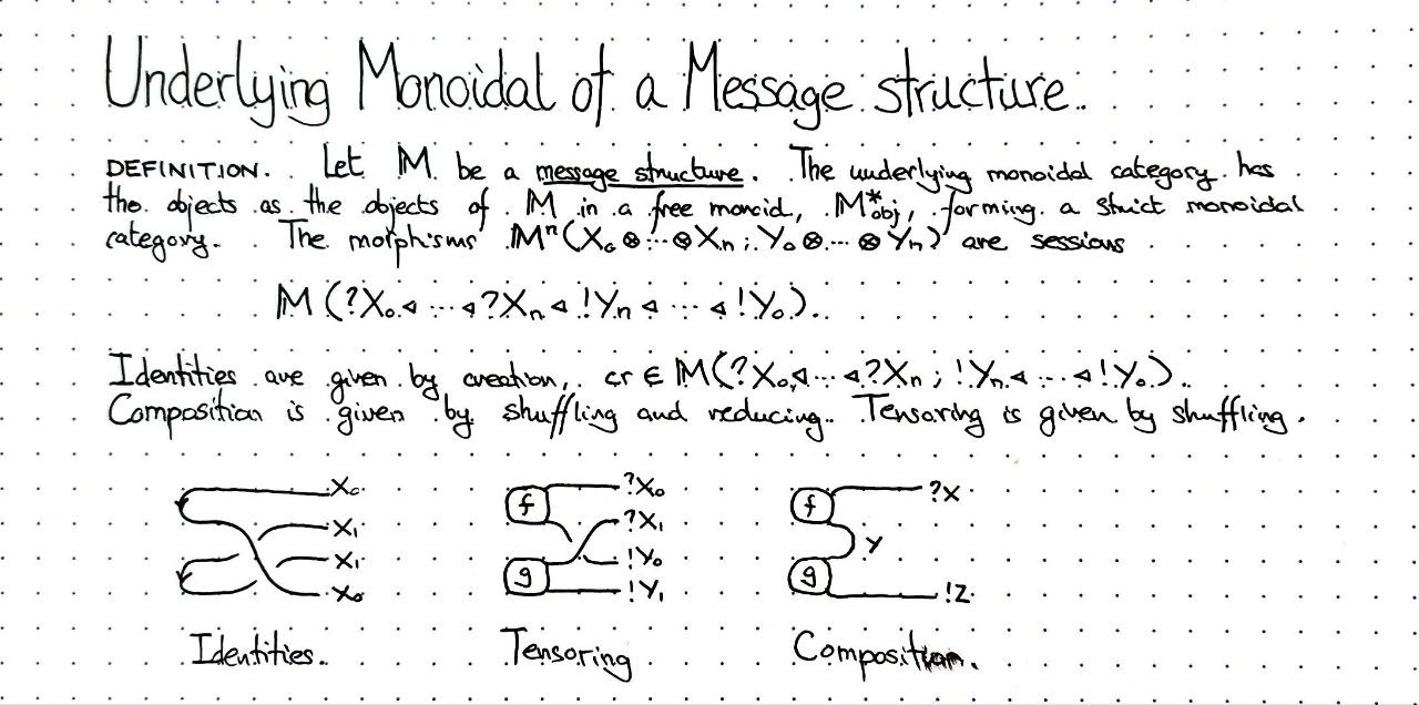 underlying-monoidal-of-a-message-structure