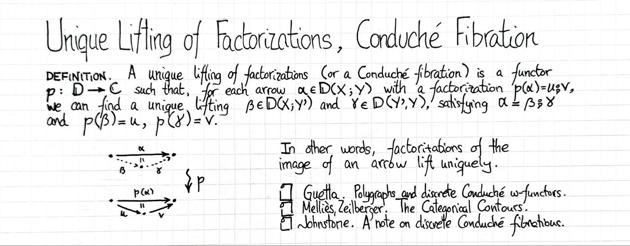 unique-lifting-of-factorizations