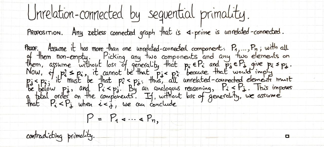 unrelation-connected-by-sequential-primality