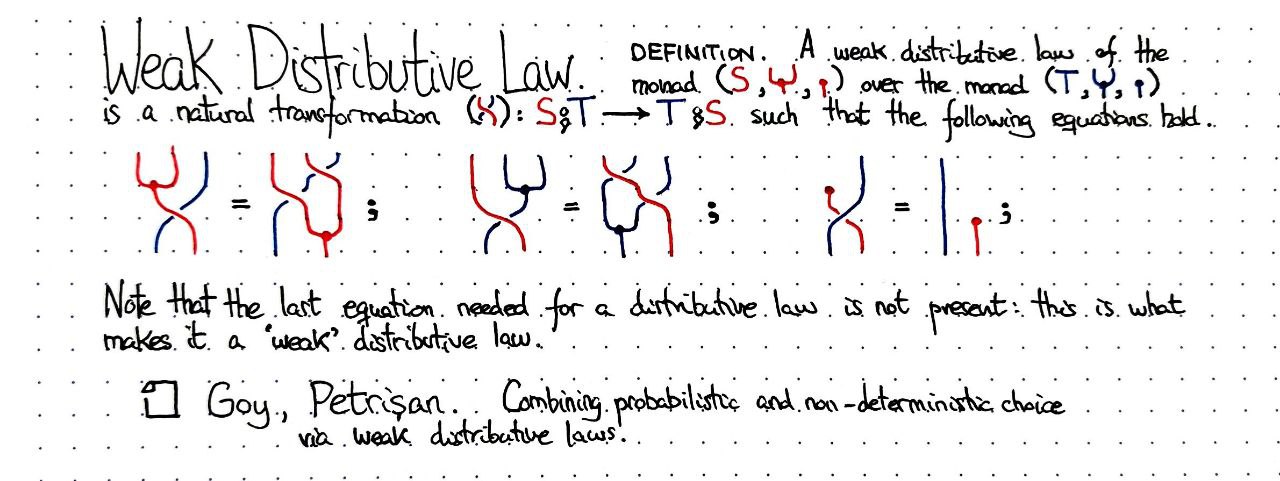 weak-distributive-law
