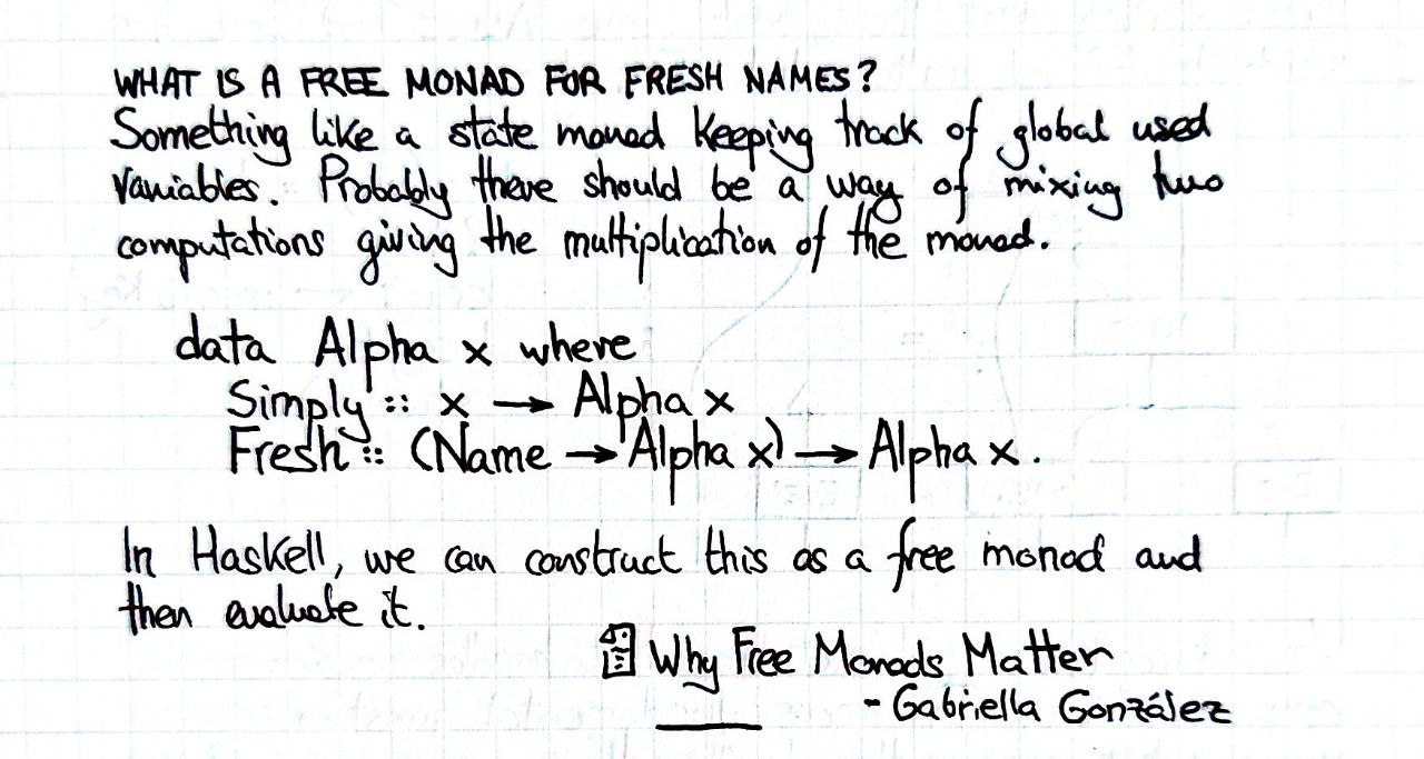 what-is-a-free-monad-of-fresh-names