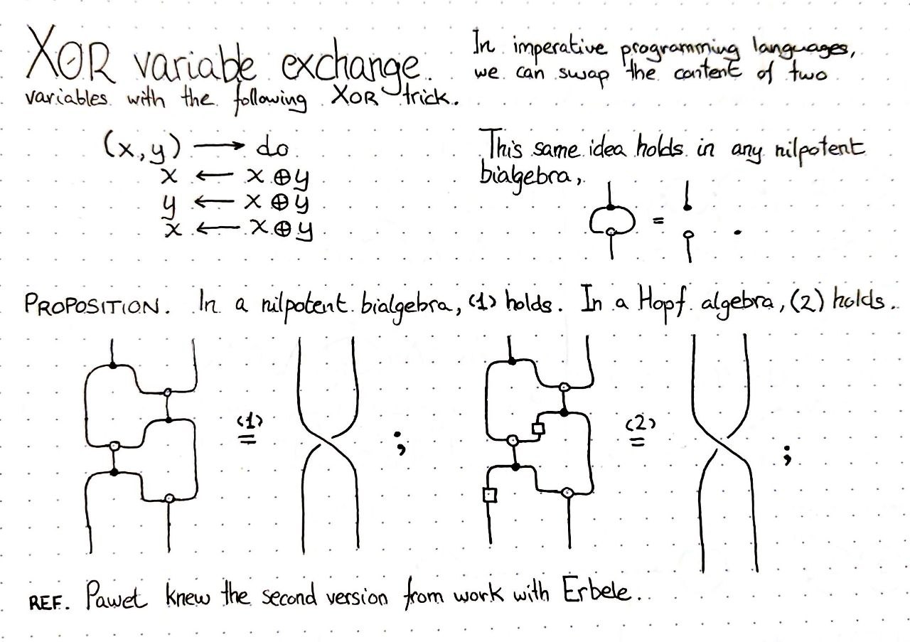 xor-variable-exchange