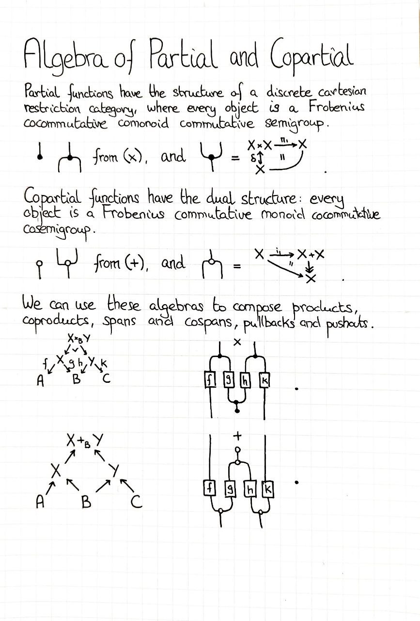 algebra-of-partial-and-copartial