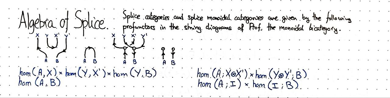 algebra-of-splice