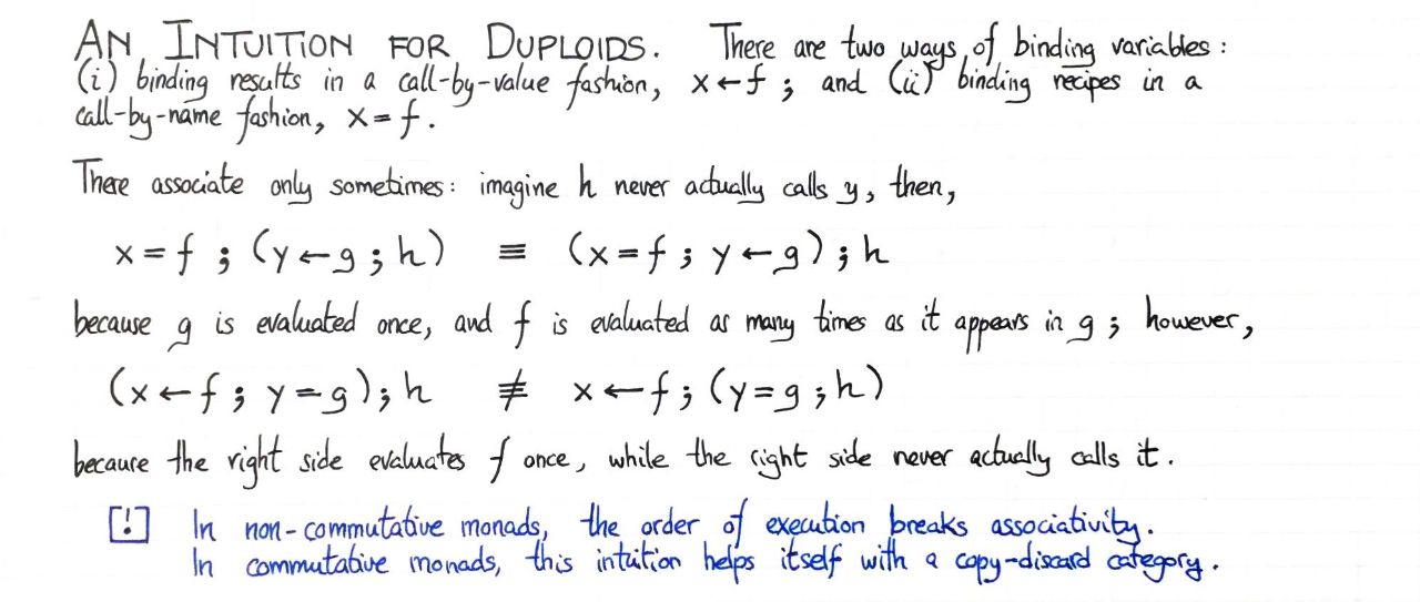 an-intuition-for-duploids