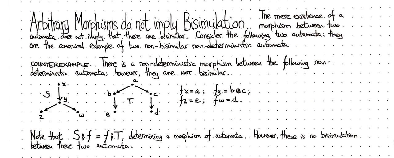 arbitrary-morphisms-do-not-imply-bisimulation