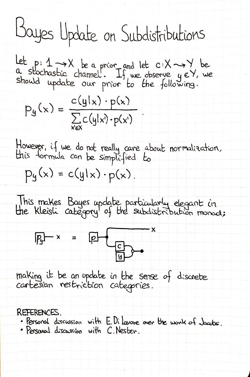 bayes-update-on-subdistributions