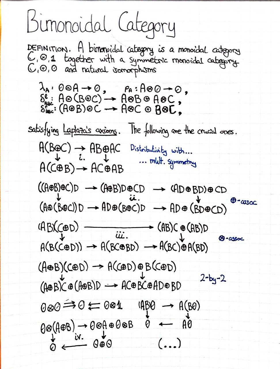 bimonoidal-category