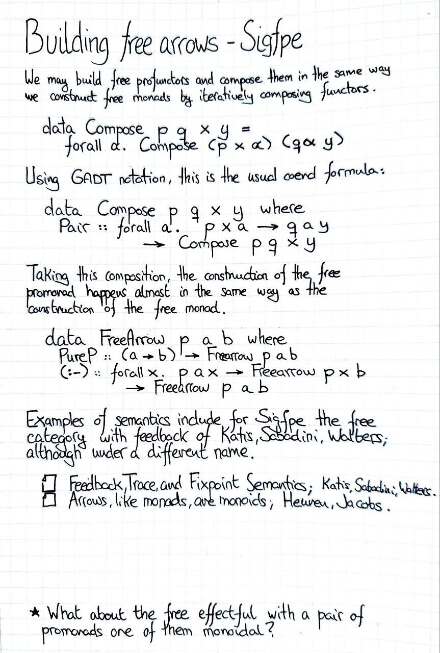 building-free-arrows-sigpfe