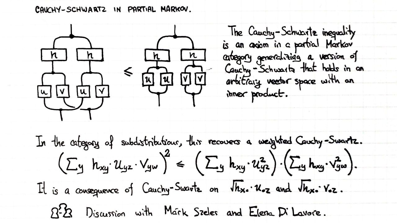 cauchy-schwarz-in-partial-markov