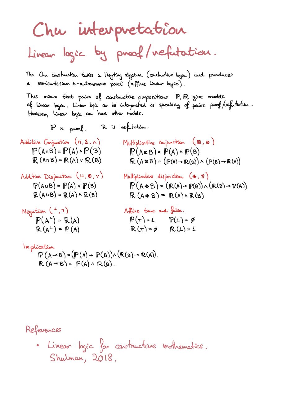 chu-interpretation-linear-logic