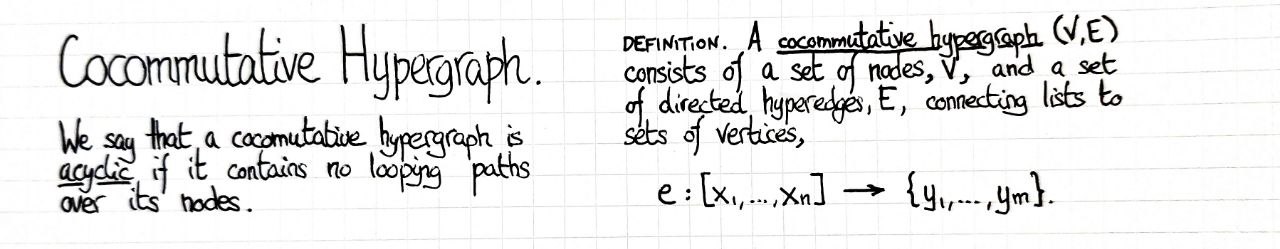 cocommutative-hypergraph