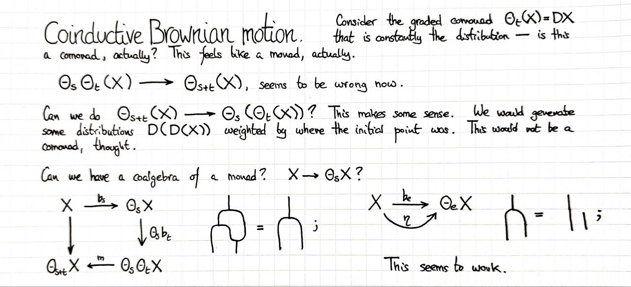 coinductive-brownian-motion