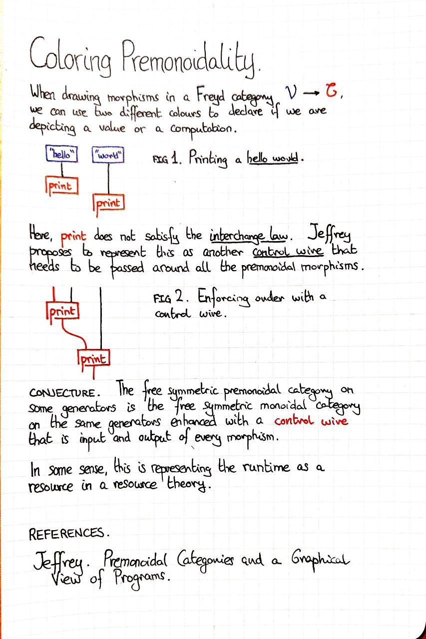 coloring-premonoidality
