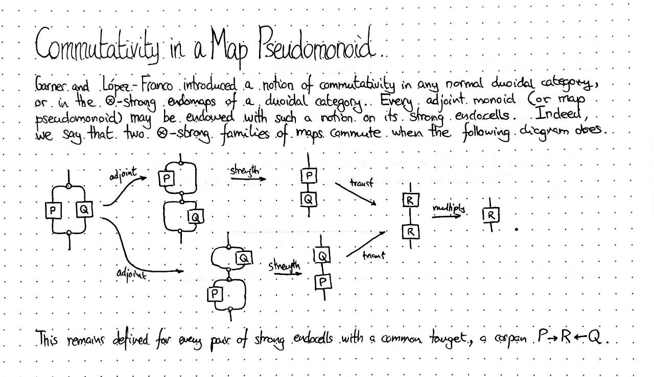 commutativity-in-a-map-pseudomonoid