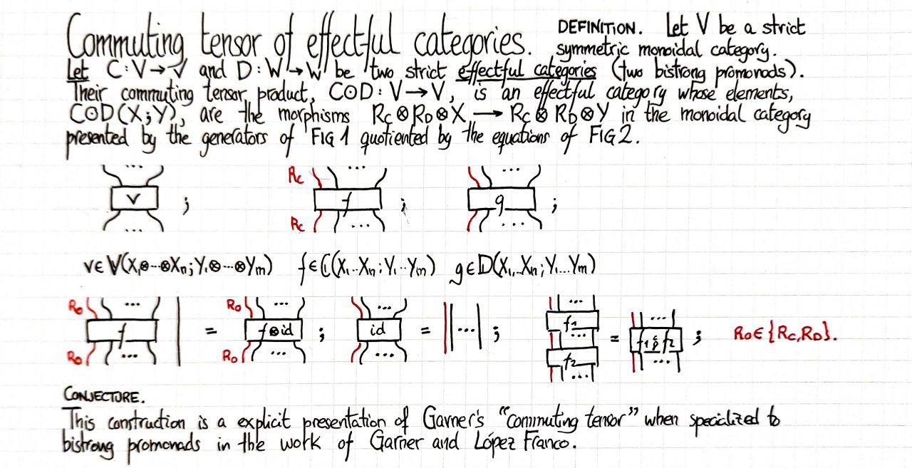 commuting-tensor-of-effectful-categories