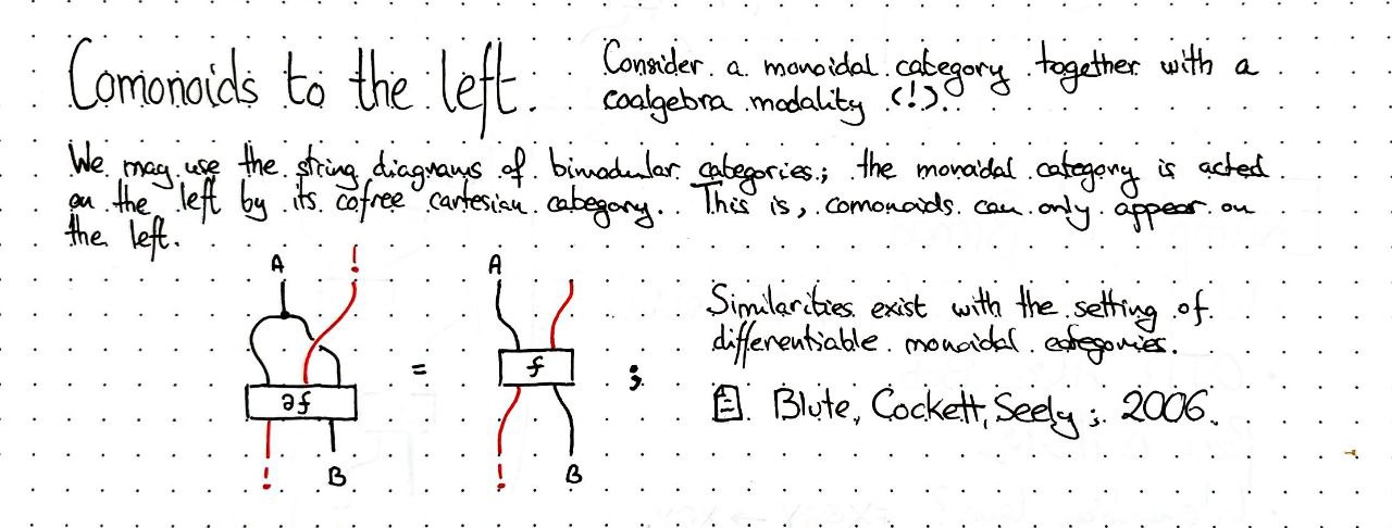 comonoids-to-the-left