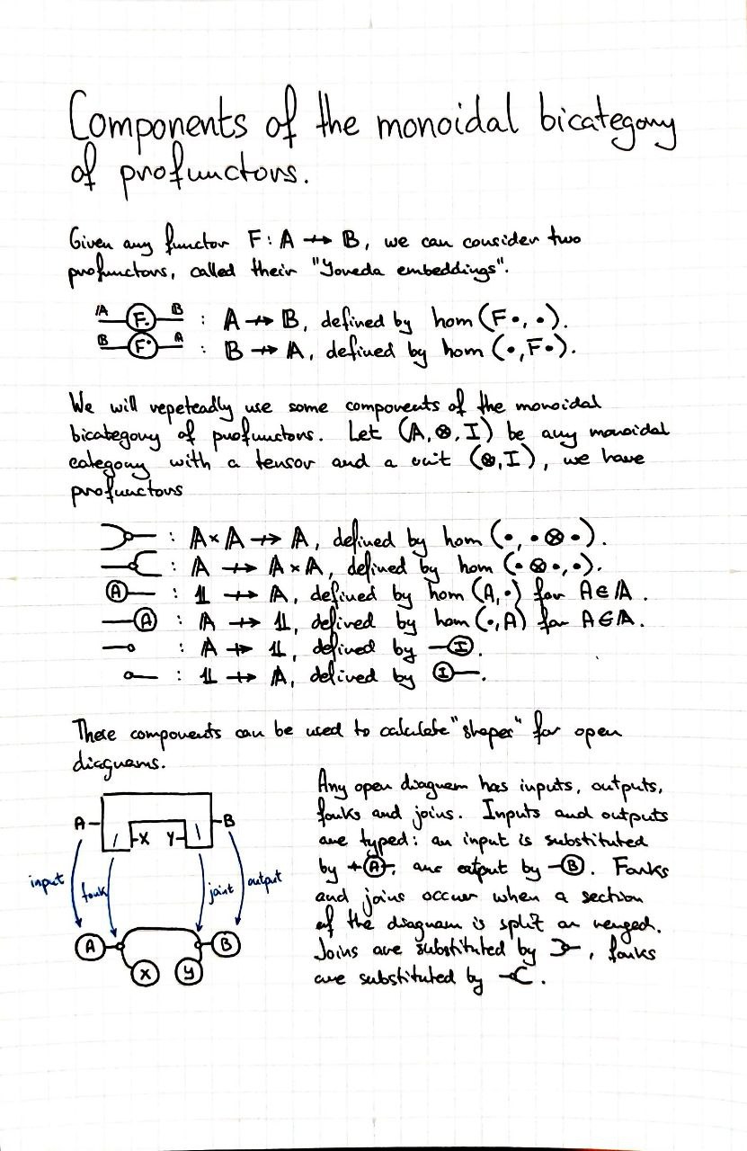 components-of-the-monoidal-bicategory-of-profunctors
